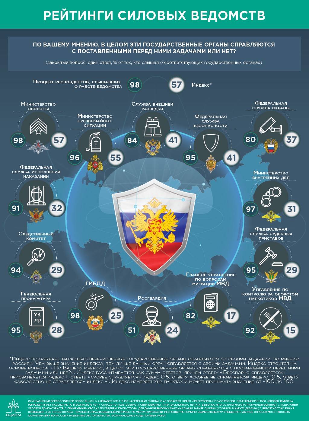 Фсб и мвд: в чем основные различия?