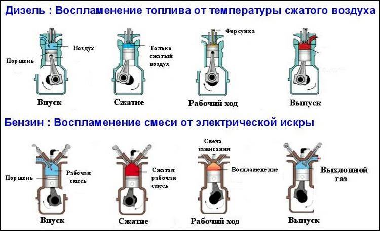Чем отличается газолин от бензина: сравнение и особенности