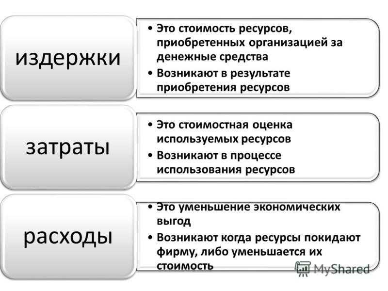 Основные виды затрат предприятия. пример. статьи