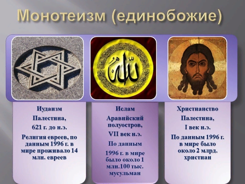 Разница между исламом и христианством