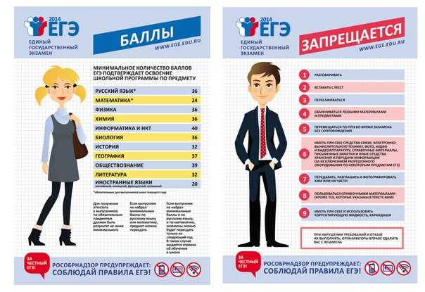 Огэ и егэ в россии: различия и особенности