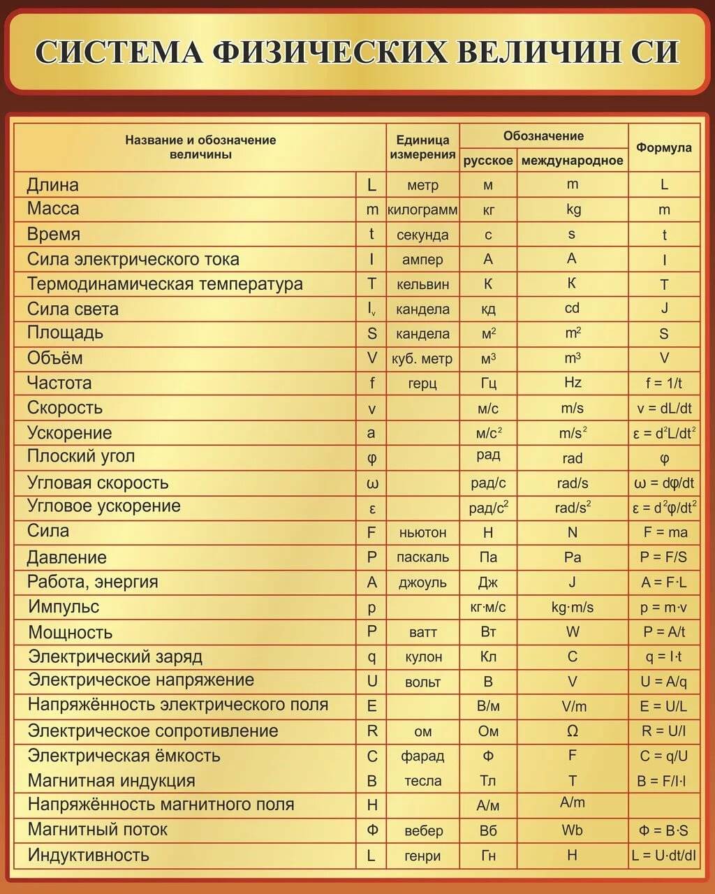 Сила веса, формулы