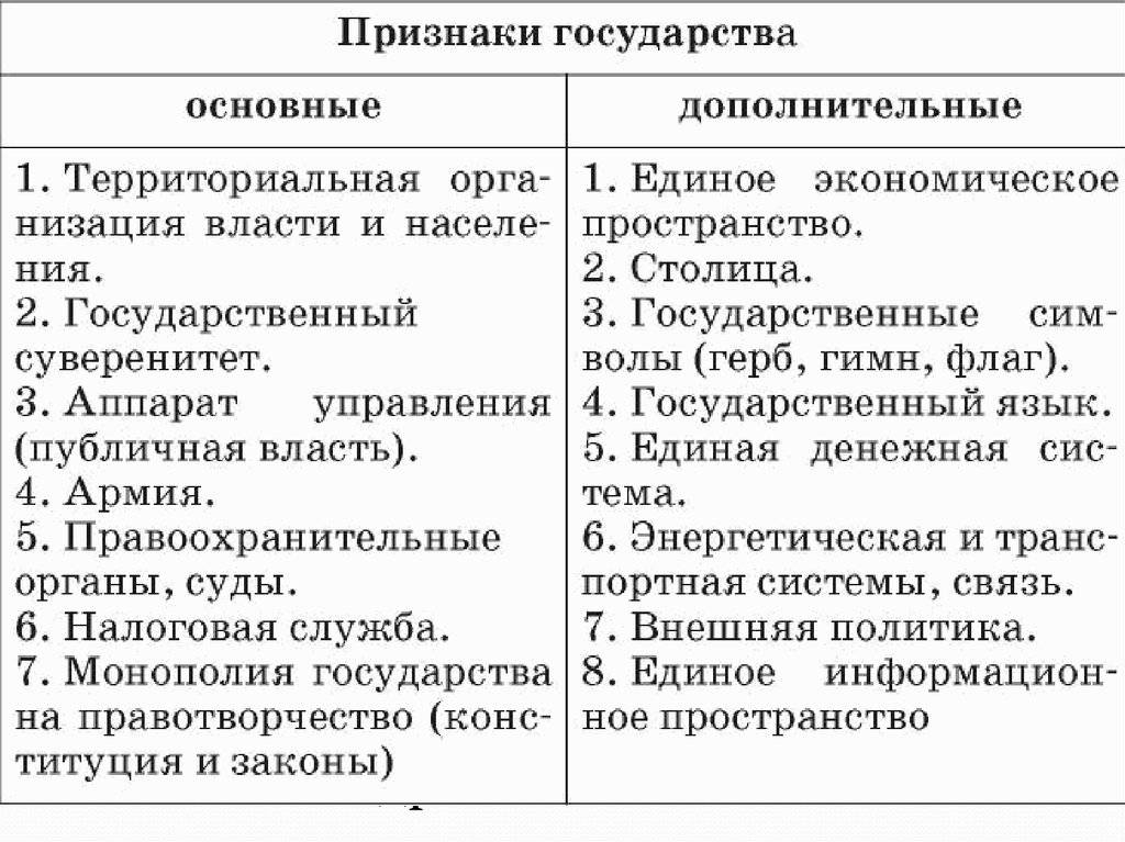 Характерные отличия государства (публично-правового образования) от иных субъектов права