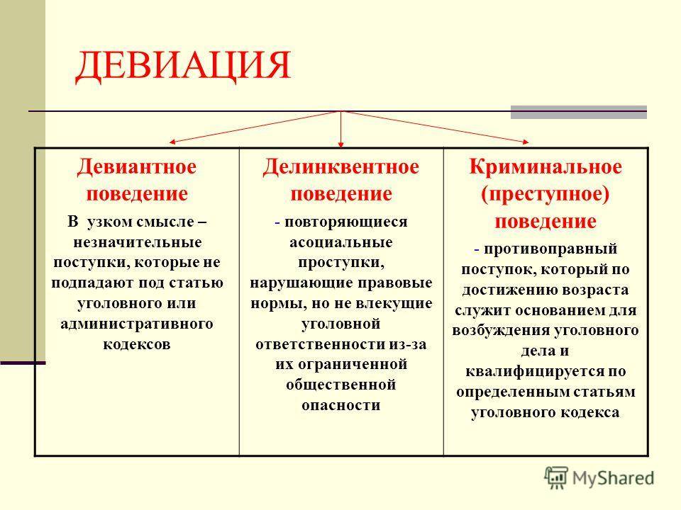 Примеры, признаки и профилактика делинквентного поведения