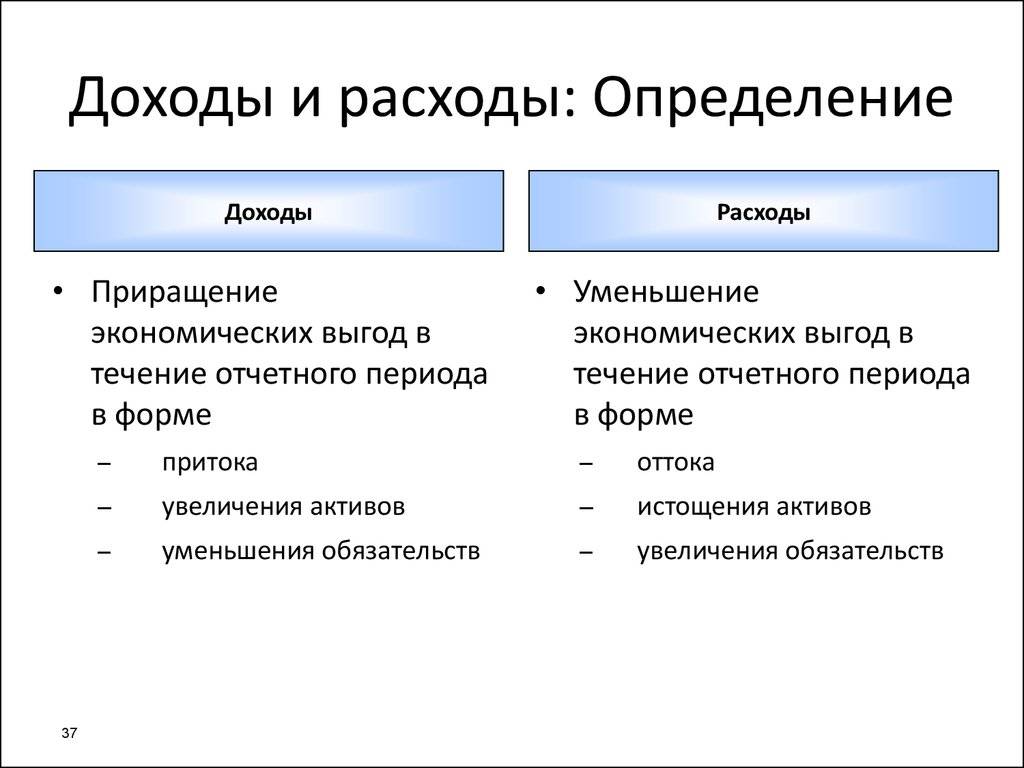 В чем разница между затратами, расходами и издержками?