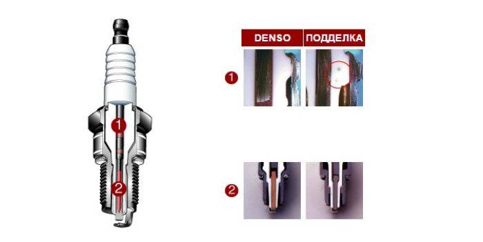 Свечи denso: как отличить подделку от оригинала, признаки контрафакта