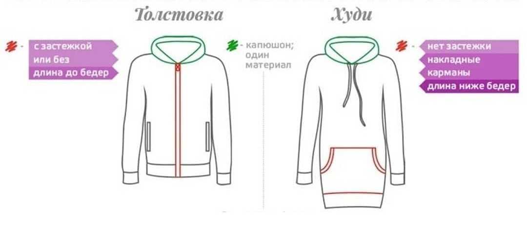 Кофта худи - что это такое и чем отличается от толстовки