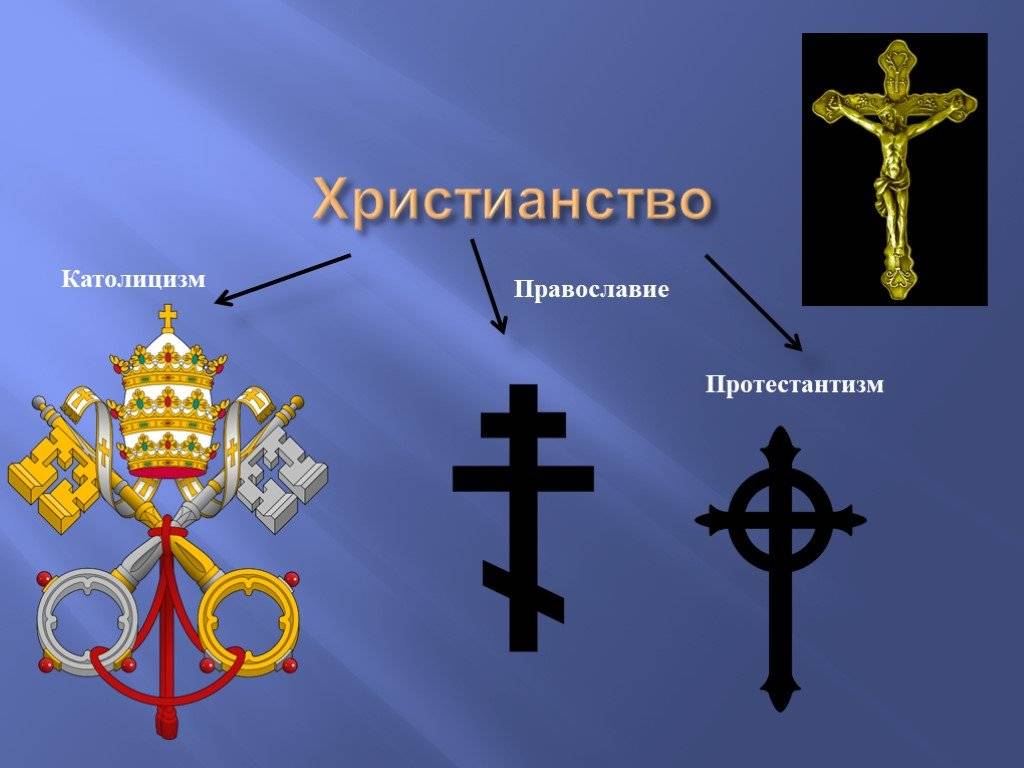 Православие и протестантизм: в чем разница
