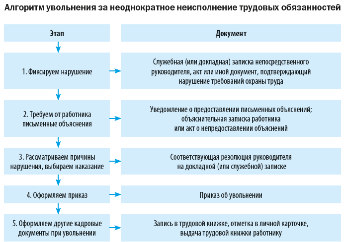 Увольнение или перевод: что лучше для сотрудника