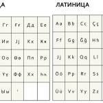 Разница между латиницей и кириллицей