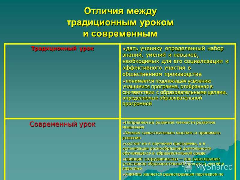 Чем отличается гимназия от обычной школы: на примере моих детей