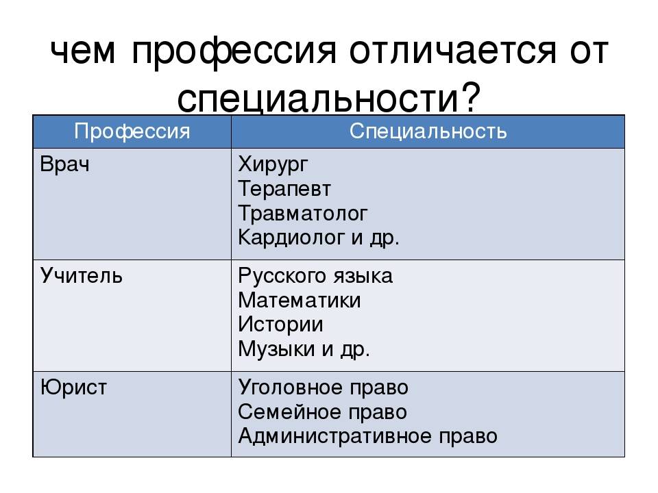 В чем разница между специальностью и профессией, есть ли отличия, примеры