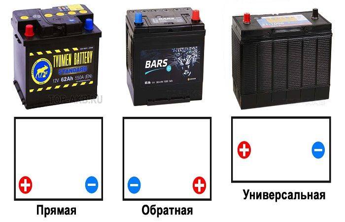 Определение полярности аккумулятора автомобиля