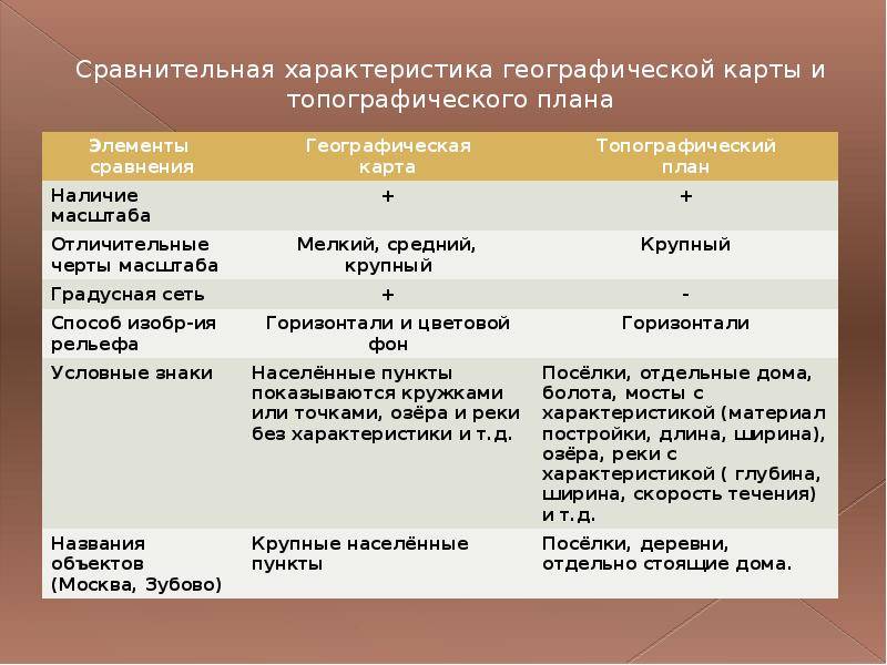 Различия между глобусом и картой: основные отличия