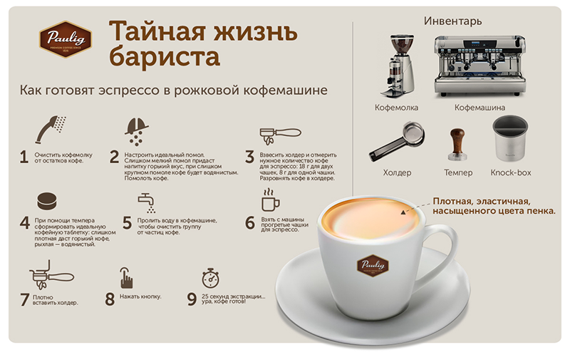 Чем отличается эспрессо от американо: 5 отличий