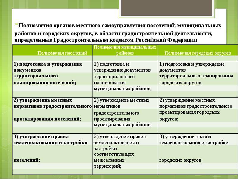 Муниципальное деление и административно территориальное деление в чем разница
