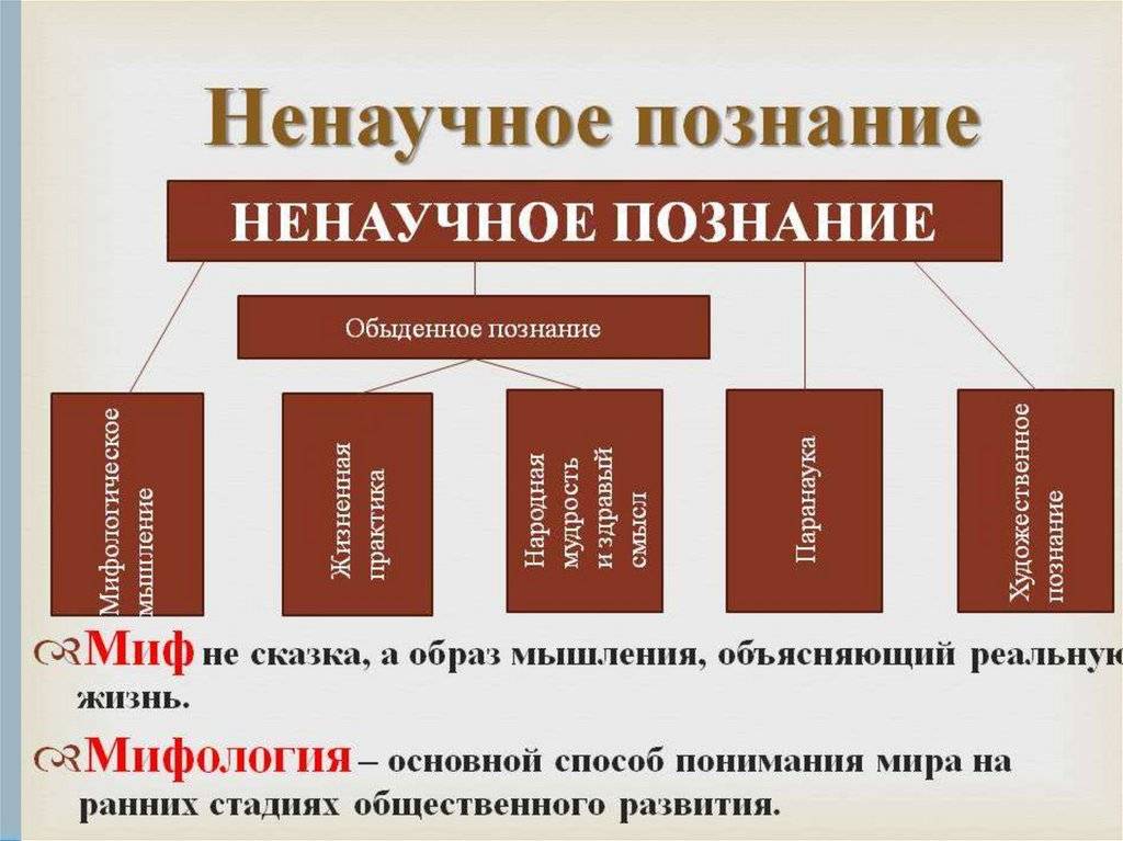 Что такое познание простыми словами – каким оно бывает, какими методами оперирует и для чего нужно