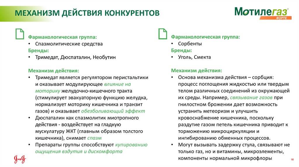 Дюспаталин и мебеверин: сравнение средств и что лучше взять | в чем разница