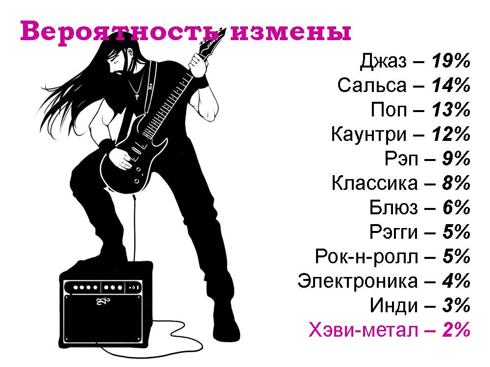 Что такое метал: эволюция тяжёлого рока — от блюза до сатанистов