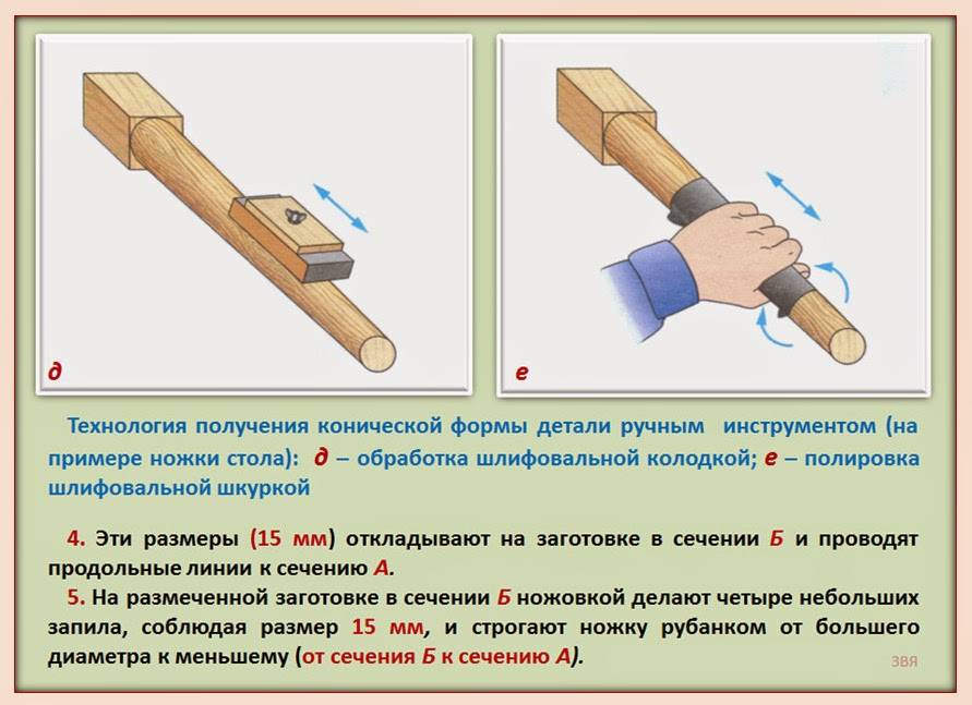 Обработка фасонных поверхностей