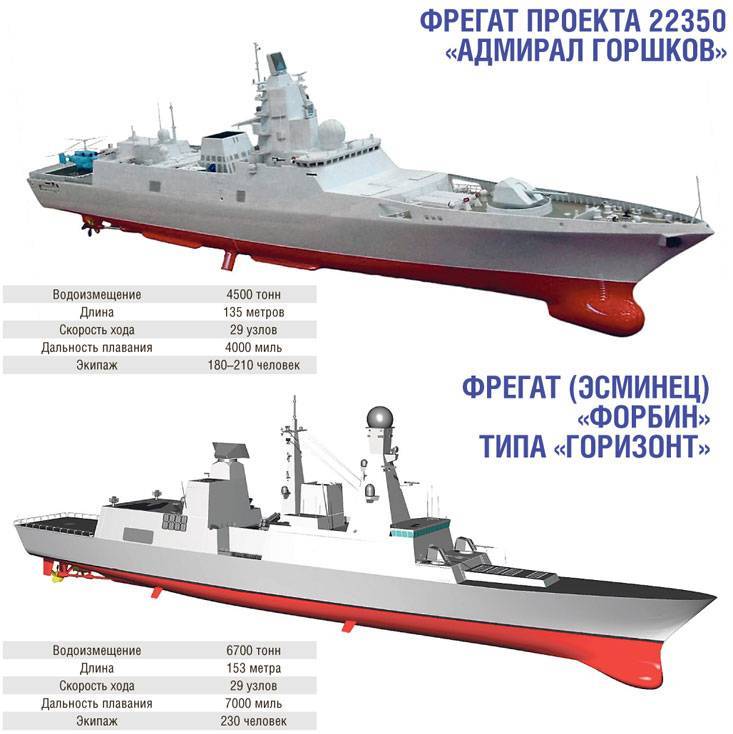 Что такое корвет, фрегат, эсминец, крейсер - краткое описание и основные отличия