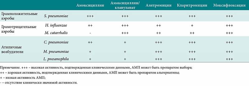 Что выбрать: амоксициллин и азитромицин? – медицинский портал