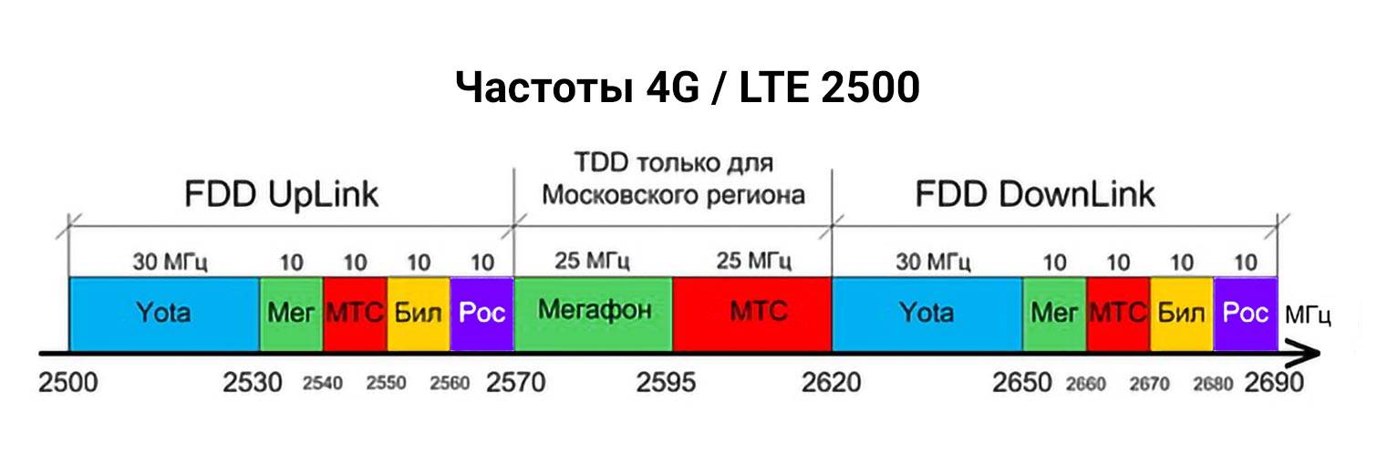 Что происходит с 5g в россии. ничего хорошего