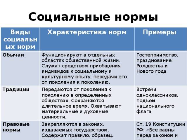 Чем традиции отличаются от обычаев — основные отличия