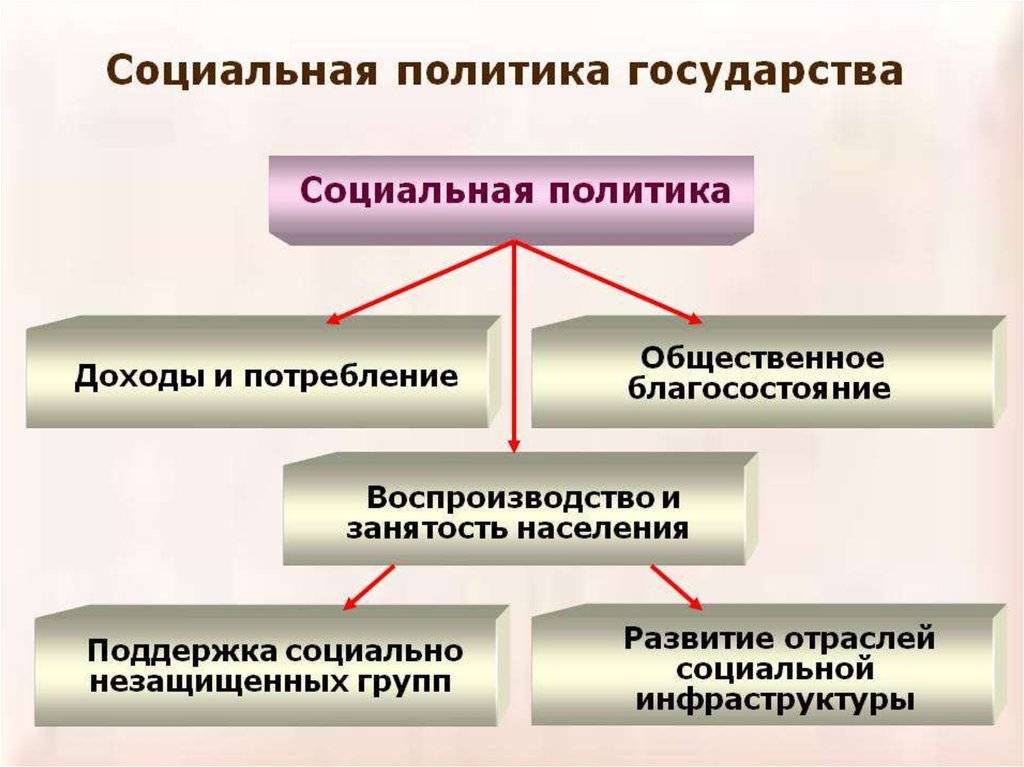 Понятие, признаки, сущность и социальное назначение государства