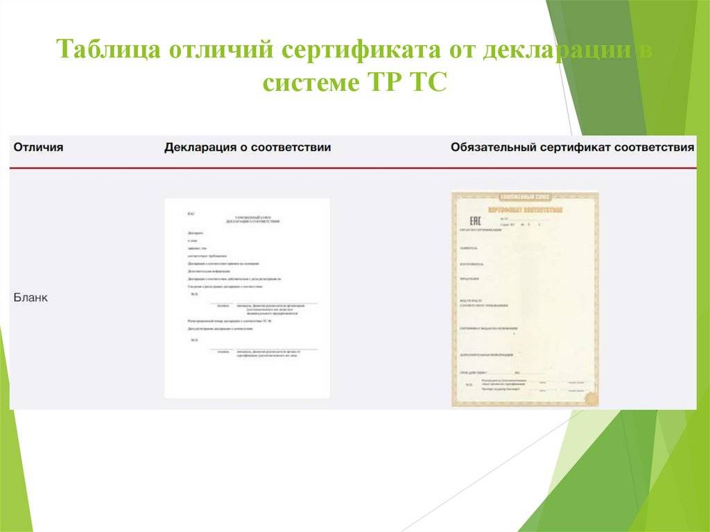 Сертификация и декларирование продукции