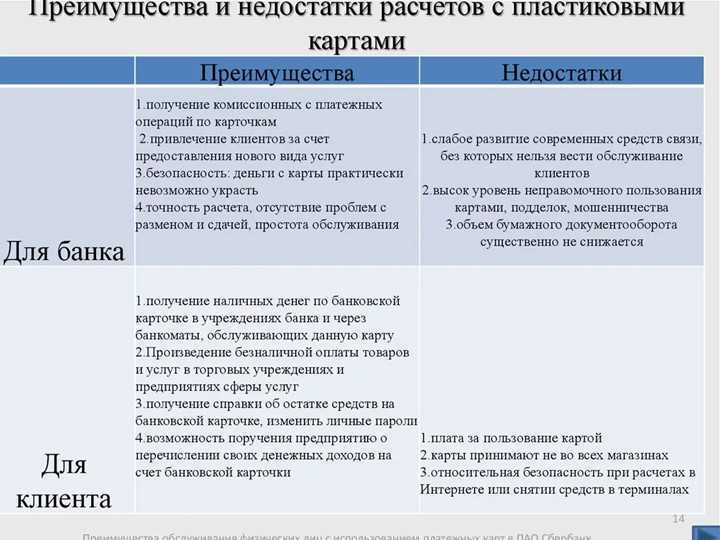 Чем отличается дебетовая карта от кредитной: функционал, требования и особенности использования