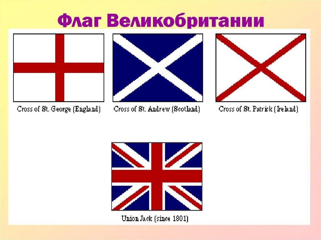 England vs great britain: difference and comparison
