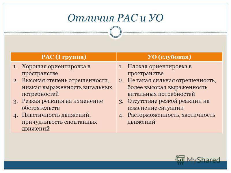 Даниэла тейт: "дифференциальная диагностика: шизоидное расстройство личности vs. аутизм"