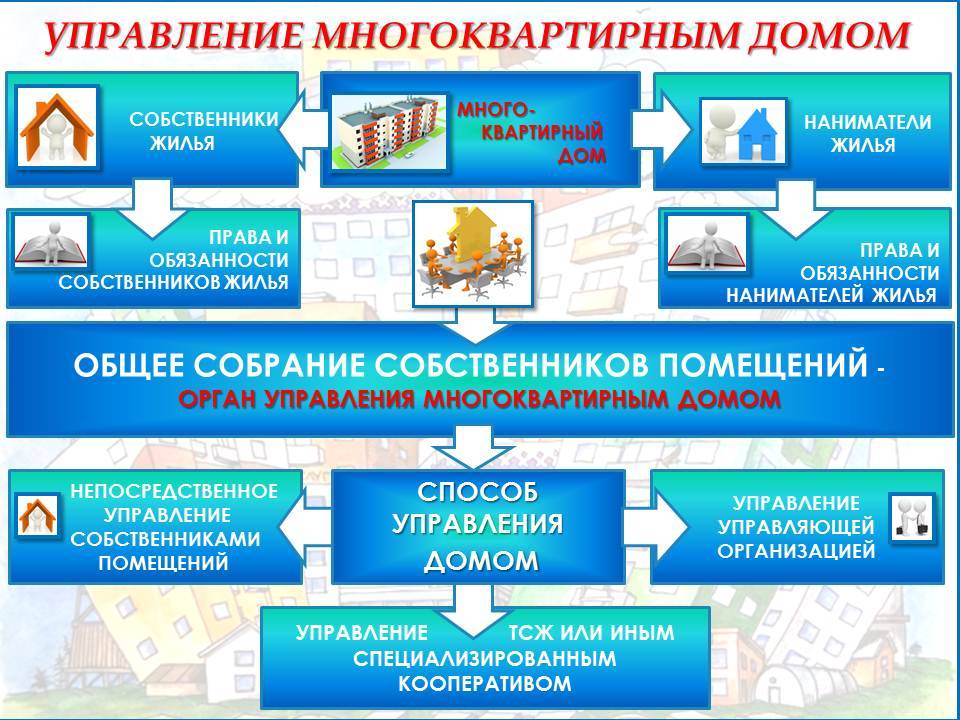 Отличия тсж от ук
