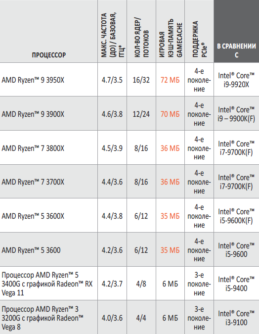 Amd ryzen 5 5600h против intel core i5 12-го поколения: что лучше для игровых ноутбуков в 2023 году?