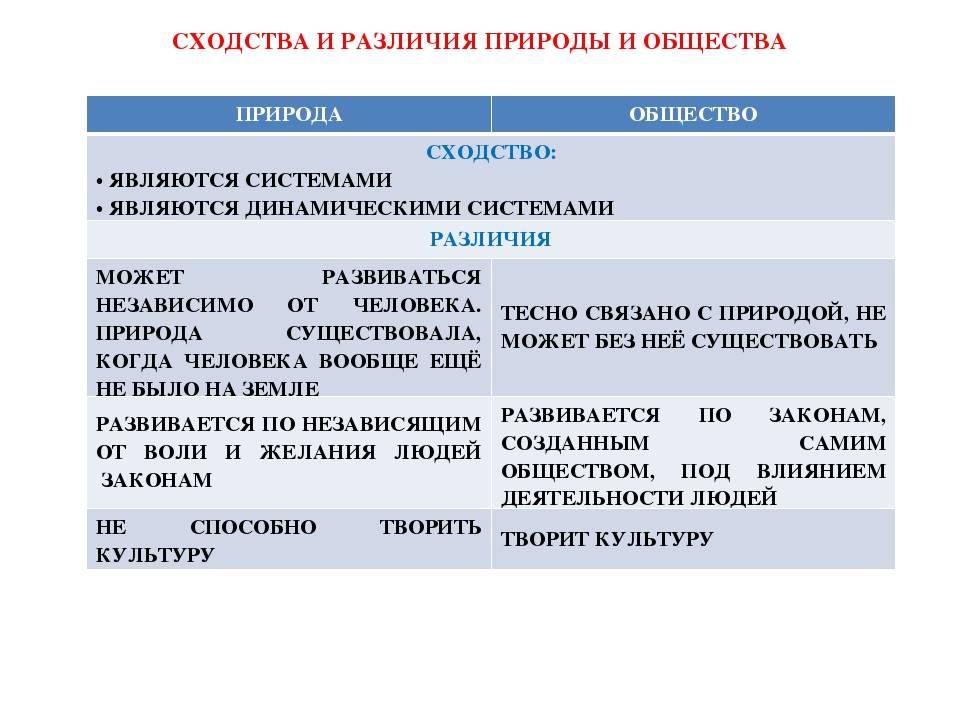В чем разница между коммутатором, маршрутизатором и концентратором