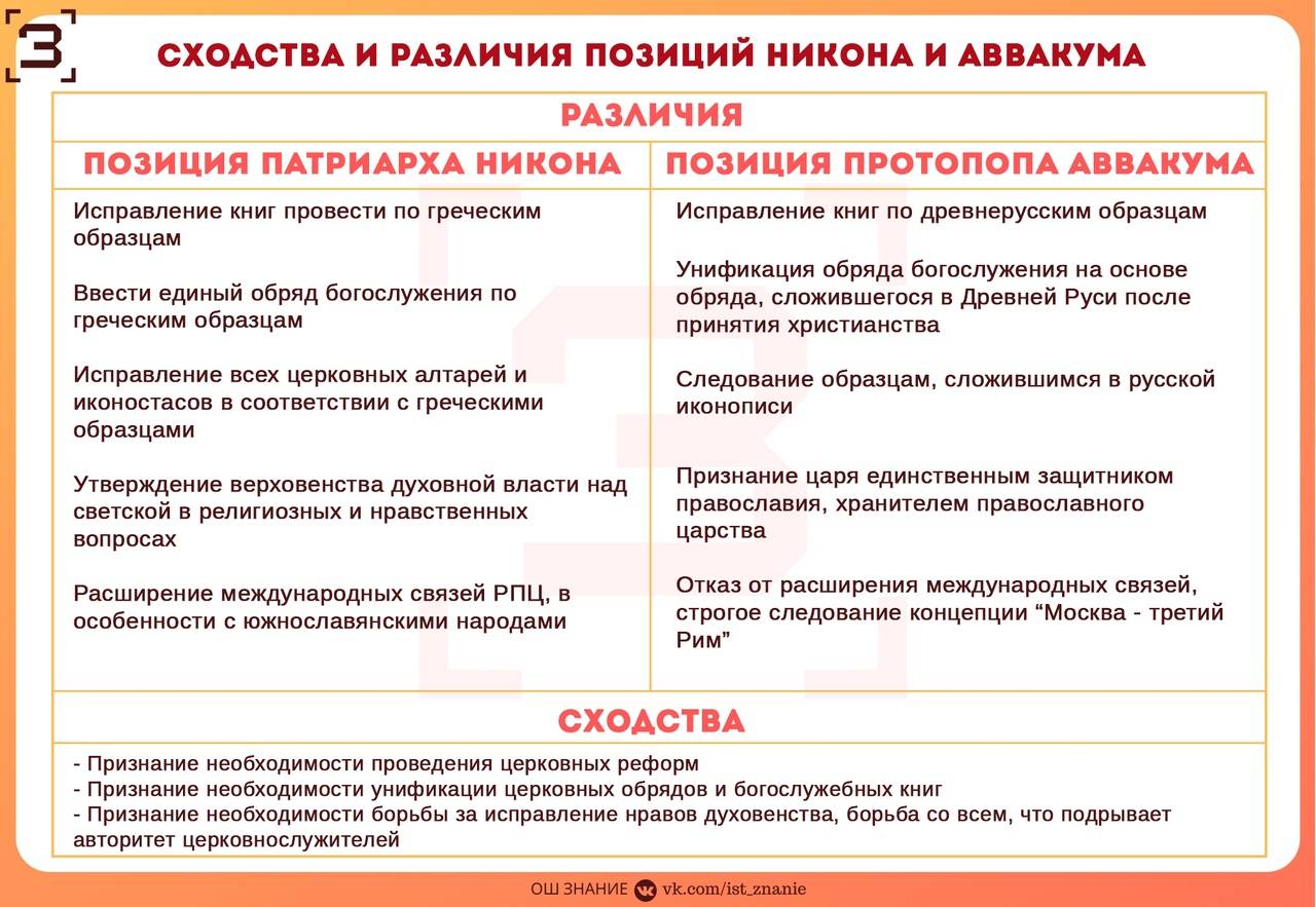 Отличие баллады от поэмы