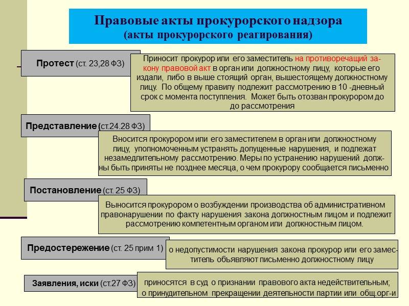 Акты прокурорского надзора