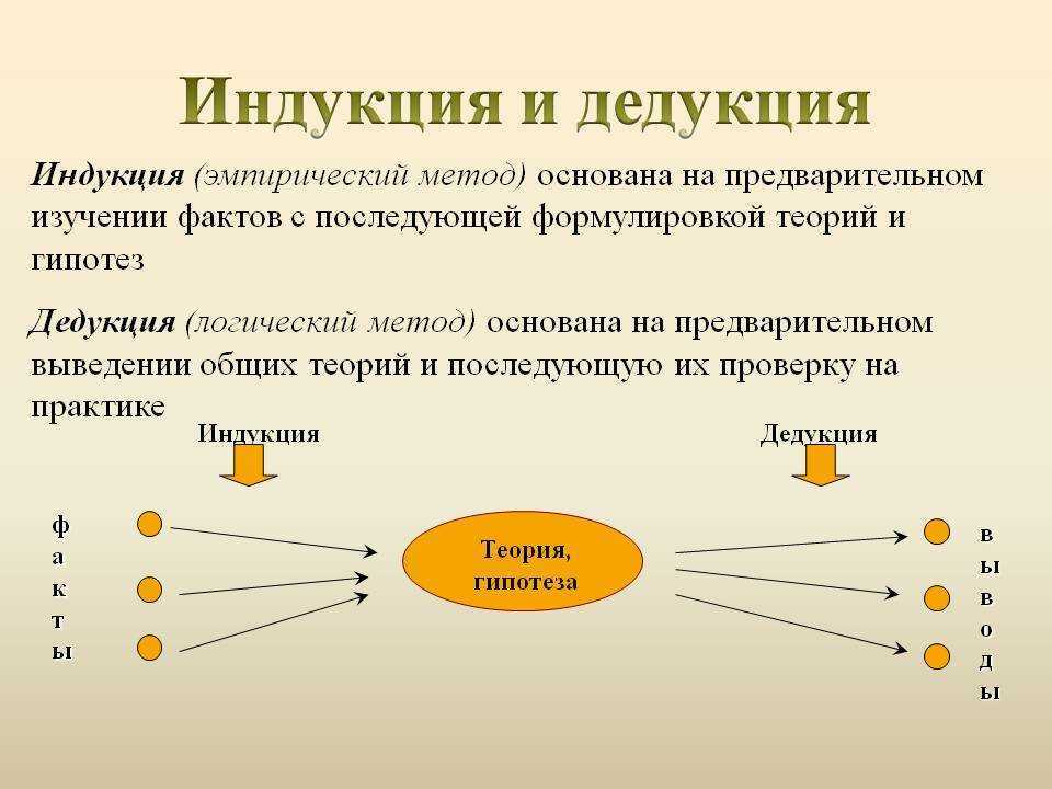 Характеристики и отличия индуктивного и дедуктивного метода (примеры) / общая культура | thpanorama - сделайте себя лучше уже сегодня!