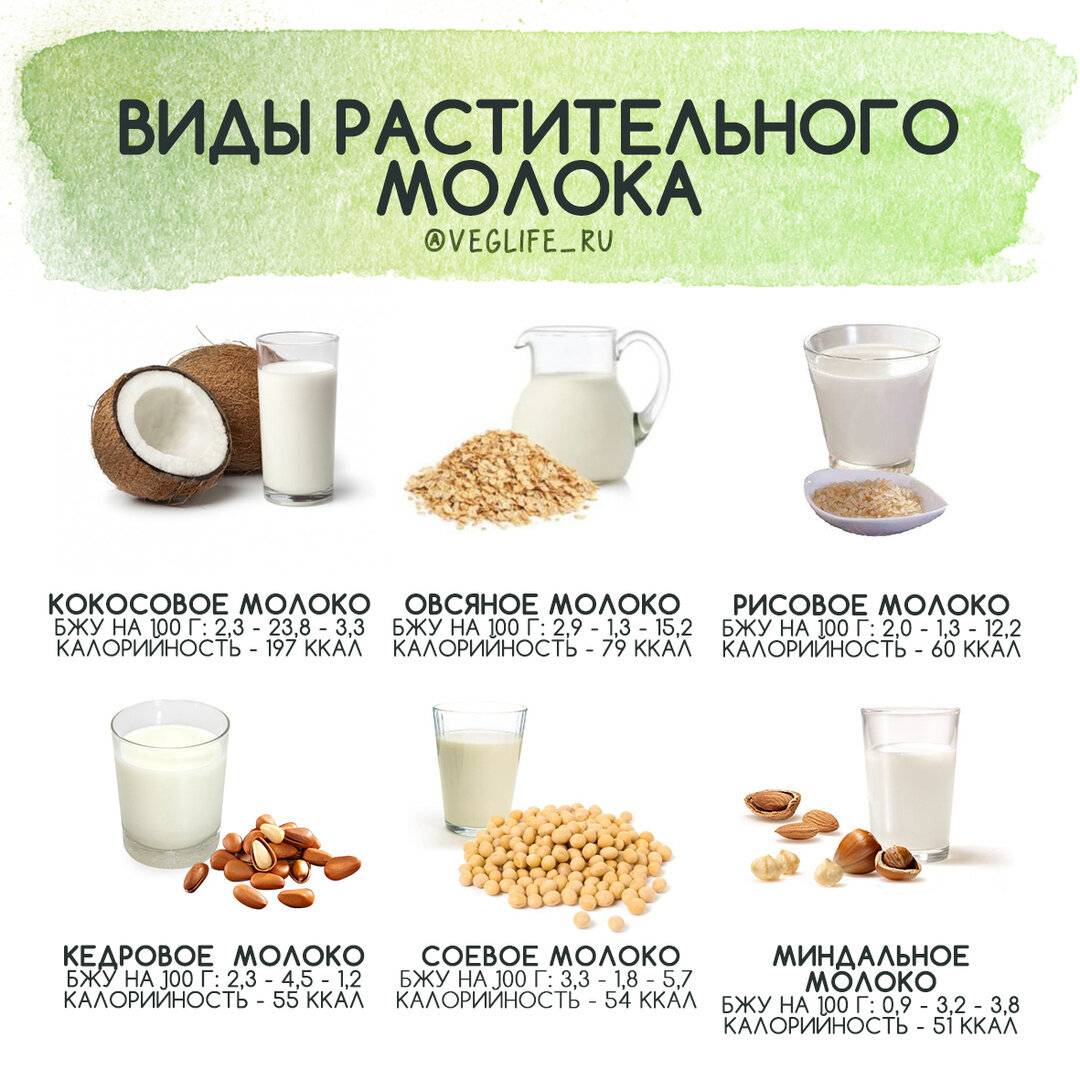 Заменители молока и молочных продуктов