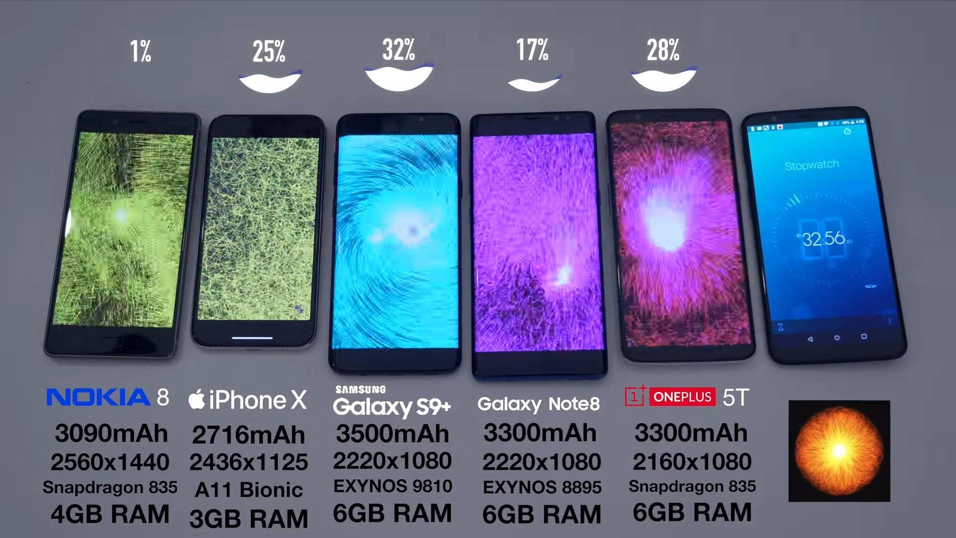 Samsung какую серию выбрать. чем отличается samsung galaxy а от s
