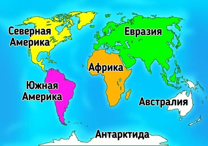 Чем отличается материк от континента? | в чем разница