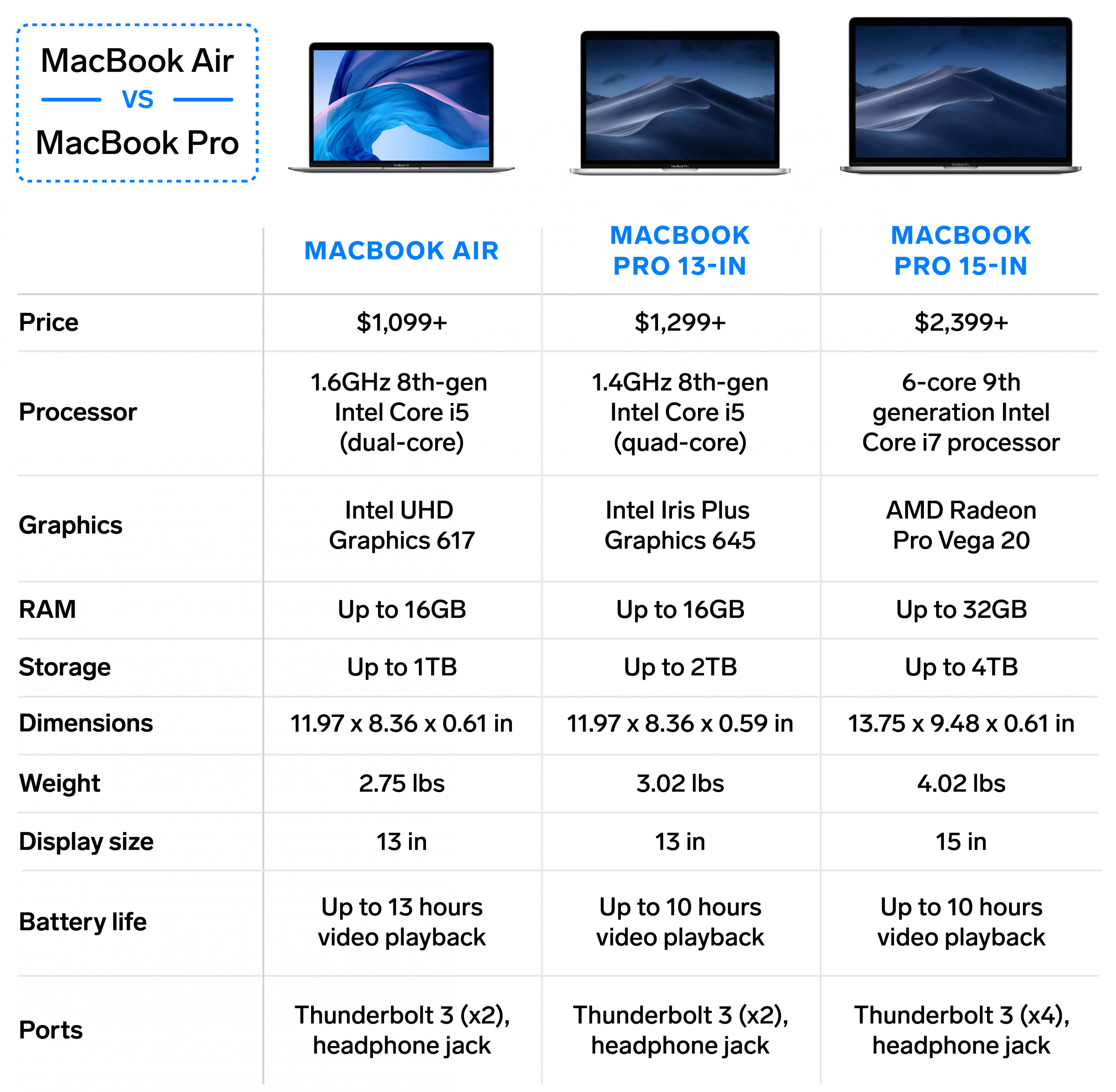 Как выбрать macbook - cоветы по выбору оптимальной модели
