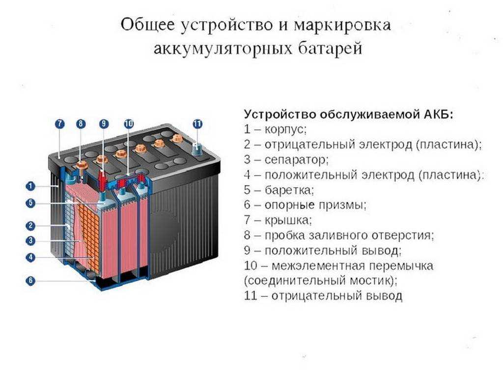 Полярность аккумулятора — что это и как ее определить?