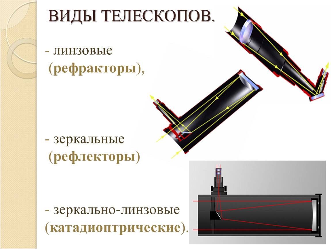 Что такое рефлектор и рефрактор: определения и различия
