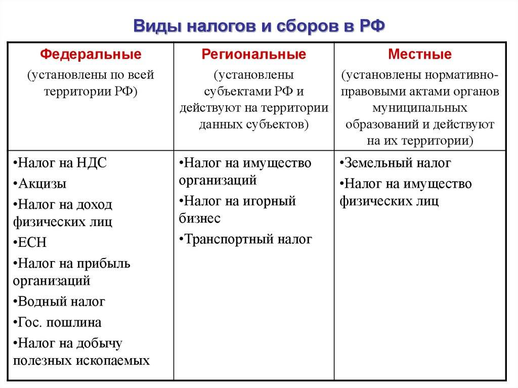Отличие налога от сбора по законодательству рф (виды) - юридический советникъ