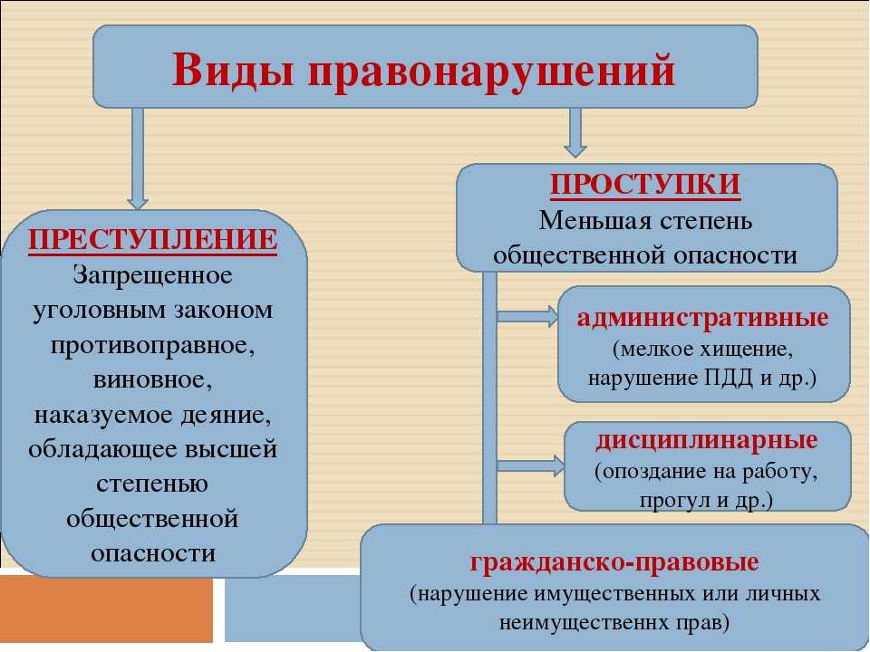 Правоведение