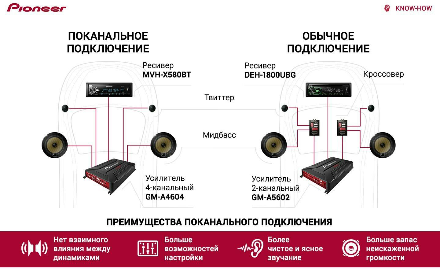 Какие бывают классы усилителей звука и их отличия