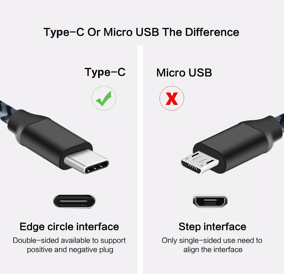 Гид по usb-кабелям: разбираемся в разновидностях и назначении