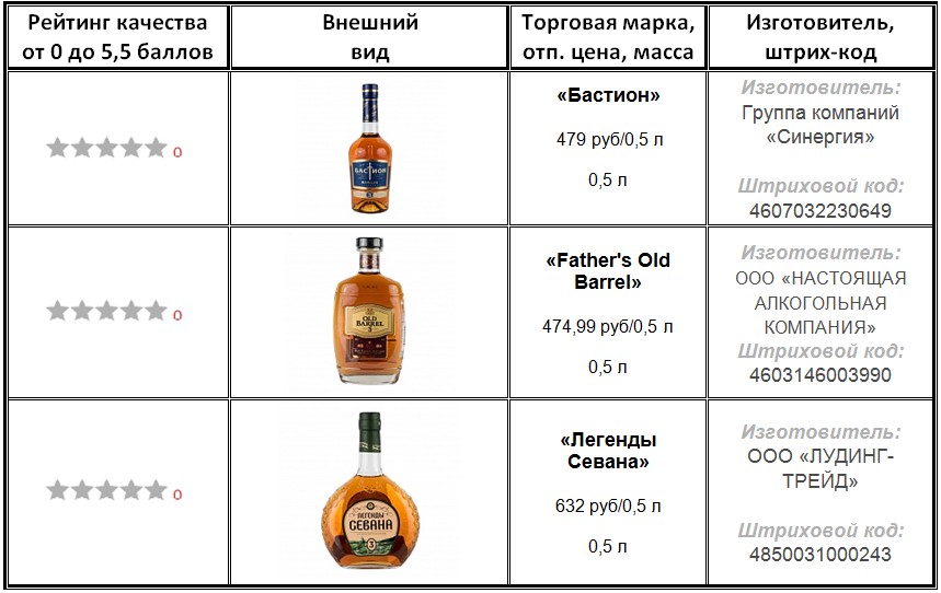 Коньяк: что нужно знать